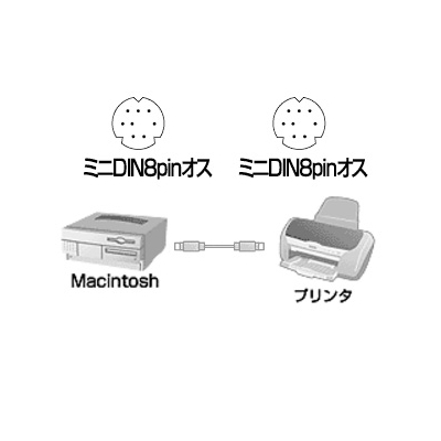 サンワサプライ プリンタケーブル Mac対応 シリアルポート用 2m  KPU-MAC2 画像2