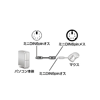 サンワサプライ マウス延長ケーブル ミニDIN6pinオス-ミニDIN6pinメス 2m  KB-MAE2K 画像2