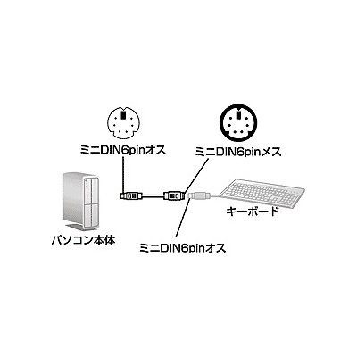 サンワサプライ キーボード延長ケーブル ミニDIN6pinオス-ミニDIN6pinメス 2m  KB-KYE2K 画像2