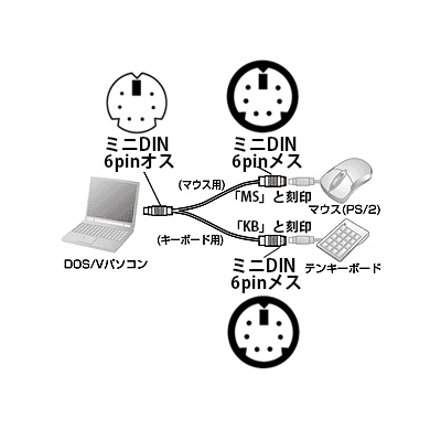 サンワサプライ PS/2スプリッター ミニDIN6pinオス-ミニDIN6pinメス×2 0.2m  KB-PSY02K2 画像2