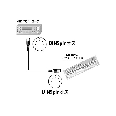 サンワサプライ MIDIケーブル(1.8m) DIN5pinオス-DIN5pinオス  KB-MID01-18K 画像2