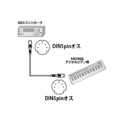 サンワサプライ MIDIケーブル(3.6m) DIN5pinオス-DIN5pinオス  KB-MID01-36 画像2