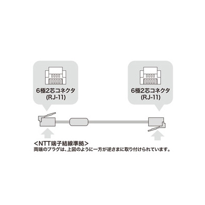 サンワサプライ コア付シールドツイストモジュラーケーブル 0.2m シルバー  TEL-FST-02N2 画像3