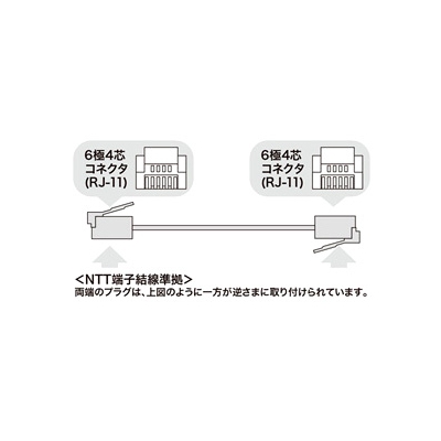 サンワサプライ エコロジー電話ケーブル やわらかスリム ホワイト 1m  TEL-E4-1N2 画像2