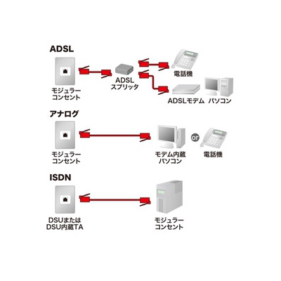 サンワサプライ エコロジー電話ケーブル やわらかスリム ホワイト 3m  TEL-E4-3N2 画像3