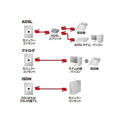 サンワサプライ モジュラーケーブル 7m ブラック  TEL-N1-7BKN2 画像3