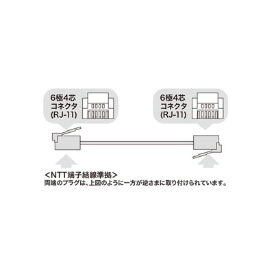 サンワサプライ モジュラーケーブル 1m ホワイト  TEL-N1-1N2 画像2