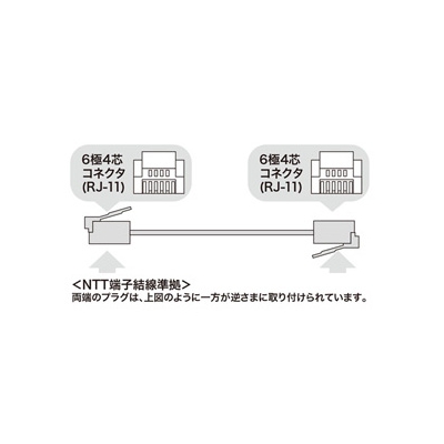 サンワサプライ やわらかスリムケーブル 1m ホワイト  TEL-S2-1N2 画像2