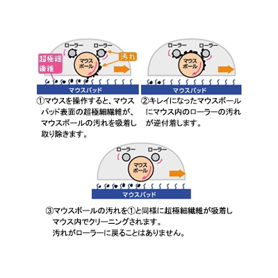 サンワサプライ マウスパッド 小型サイズ ブルー  MPD-1BL 画像2