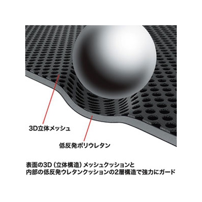 サンワサプライ 低反発3Dメッシュケース 15.6インチ対応 ファスナーガード付 ブラック  IN-SG15BK 画像3