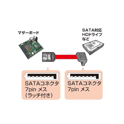 サンワサプライ 上L型シリアルATA3ケーブル ストレート側ラッチ付 長さ0.3m  TK-SATA3-03UL 画像2