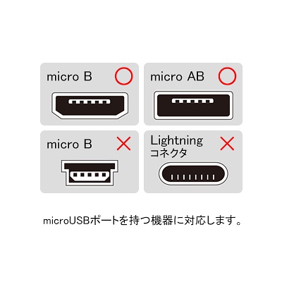 サンワサプライ スマホ・タブレット向けコネクタキャップ マイクロUSB用 5個入  PDA-CAP7 画像3