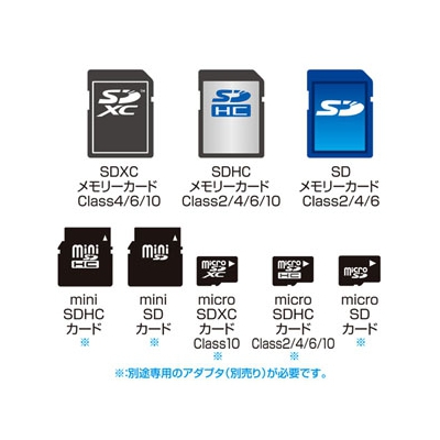 サンワサプライ CF変換アダプタ SDXC用 プッシュ式コネクタ コンパクトフラッシュ変換  ADR-SDCF2 画像4