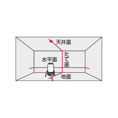 マキタ レーザー墨出器 さげふり・ろく・鉛直ポイント 635nm赤色半導体レーザー 縦1方向/縦・横1方向/鉛直点/地墨 屋内・屋外兼用  SK14P 画像2