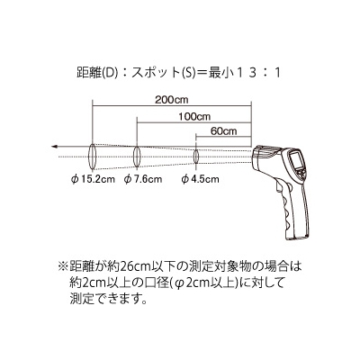 カスタム 放射温度計 距離:測定径=130cm:φ10cm 測定範囲-50～+550℃ 放射率可変 レーザーマーカー機能付  IR-211H 画像3