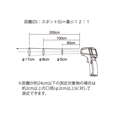 カスタム 放射温度計 距離:測定径=120cm:φ10cm 測定範囲-50～+500℃ レーザーマーカー機能付  IR-211 画像2