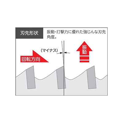 ユニカ 単機能コアドリル 《E&S》 回転専用 RCタイプ(SDSシャンク) 口径35mm シャンク径10mm  ES-R35SDS 画像2