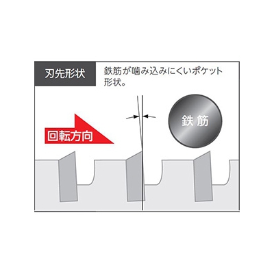ユニカ 単機能コアドリル 《E&S》 ALC用 回転専用 ALCタイプ(SDSシャンク) 口径210mm シャンク径10mm  ES-A210SDS 画像2