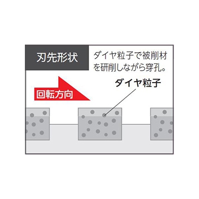 ユニカ 単機能コアドリル 《E&S》 乾式ダイヤ 回転専用 DCタイプ(SDSシャンク) 口径105mm シャンク径10mm  ES-D105SDS 画像2