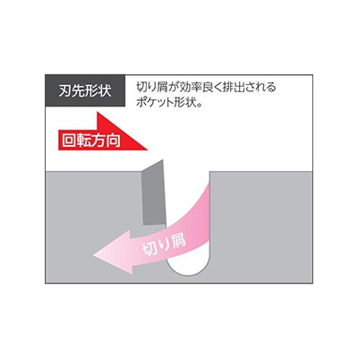 ユニカ 単機能コアドリル 《E&S》 マルチタイプ 回転専用 MCタイプ(SDSシャンク) 口径29mm シャンク径10mm  ES-M29SDS 画像2