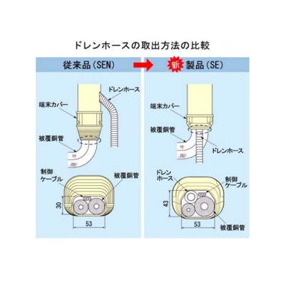 因幡電工 スリムダクトSD 端末カバー 機器接続部用 77タイプ アイボリー  SE-77-I 画像4