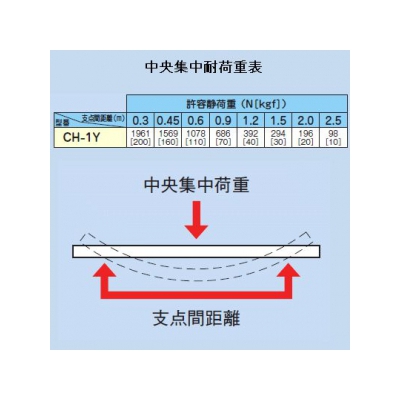因幡電工 スーパーチャンネルY型 C型チャンネル(横長穴付) 2.5m  CH-1Y 画像3