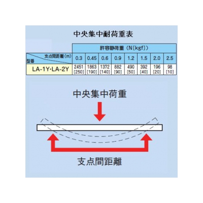 因幡電工 スーパーアングルY型 L型アングル(横長穴付) 2.4m  LA-1Y 画像3