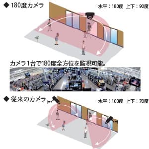 日本防犯システム 屋内用180度パノラマカメラ AHD対応2.2メガピクセル PF-AHD601 画像2