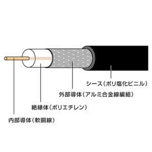 日本防犯システム 同軸ケーブル 3C-2V 100m巻 PF-EG001-100J 画像2