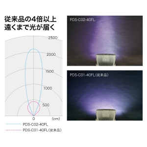 ジェフコム LEDフルカラー投光器 集光タイプ 単色16種・フルカラー自動変色 リモコン付 PDS-C02-40FL 画像2