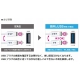 YAZAWA(ヤザワ) 両挿しUSB タップ2個口 2m H14022UWH 画像4