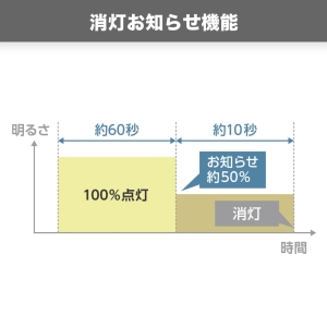 YAZAWA(ヤザワ) LED電球 A形 60W相当 電球色 センサー付き LDA8LGP2 画像4