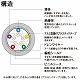 富士電線 対より 計装用ケーブル 0.75m  2P 100m巻 FKEV0.75SQ×2P×100m 画像2