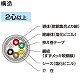 富士電線 マイクロホン用ビニルコード 0.5m  30心 100m巻 MVVS0.5SQ×30C×100m 画像2