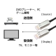 関西通信電線 光ファイバーHDMIケーブル 4K30P対応 20m HDMI-AOC-20 画像3