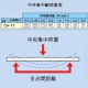 因幡電工 スーパーチャンネルY型 C型チャンネル(横長穴付) 2.5m CH-1Y 画像3
