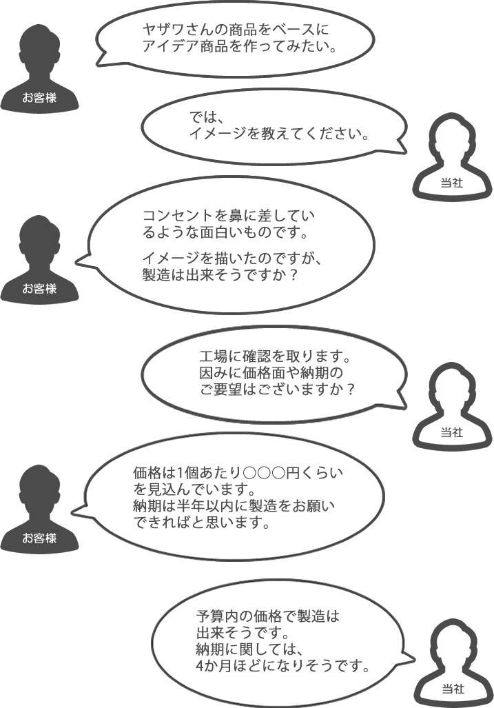 オリジナル商品開発 公式 ヤザワオンライン ヤザワコーポレーション公式法人向け卸サイト オリジナル商品開発 公式 ヤザワオンライン ヤザワコーポレーション公式法人向け卸サイト